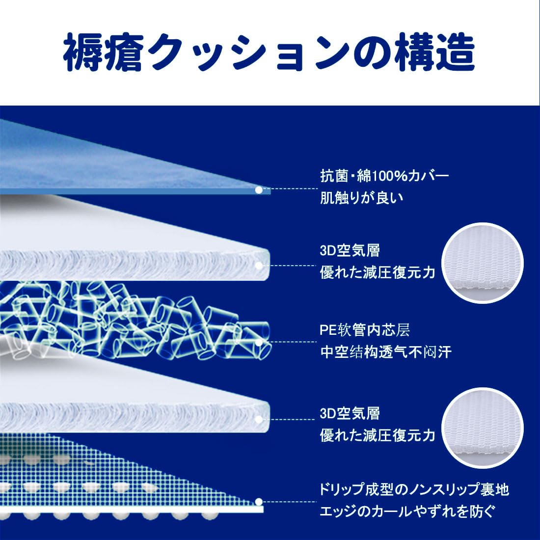 Amazon.co.jp: 褥瘡用マット 床擦れ防止マット 床ずれを防ぐ 褥瘡予防