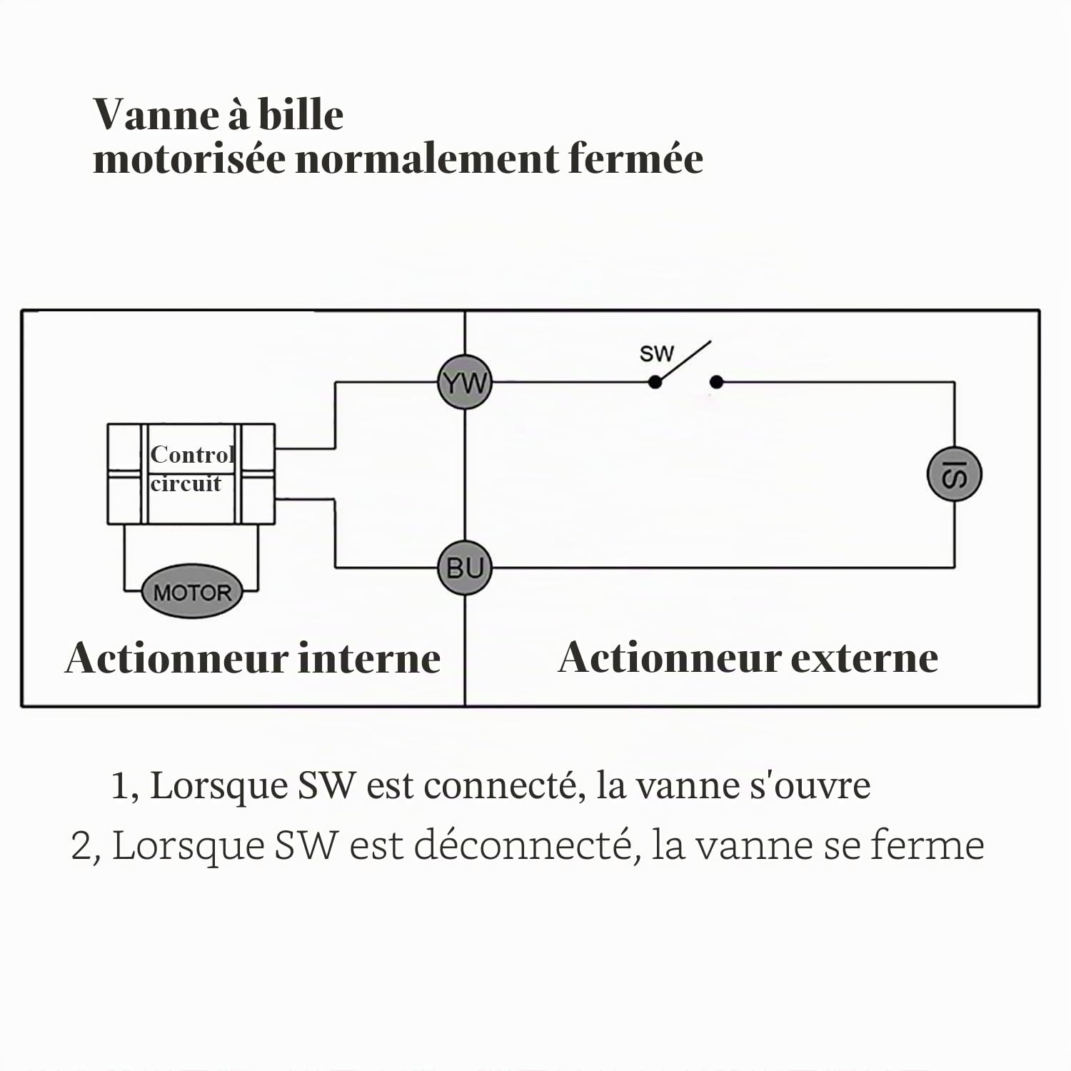 100~230V - 2 fils vanne 2 voies motorisée manuel electrovanne normalement fermée 10N.M - vanne a bille motorisee 1/2 3/4 1 1-1/4 1-1/2 2 pouce (DN20-3/4 pouce)