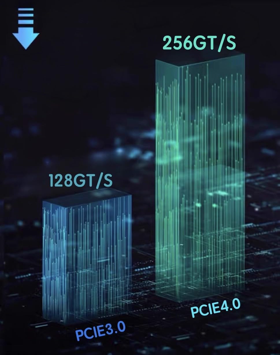 Split Free and Driver Free PEX4.0 Twelve disc M.2/U2 Full/Half Height PCIe Expansion Card Mute