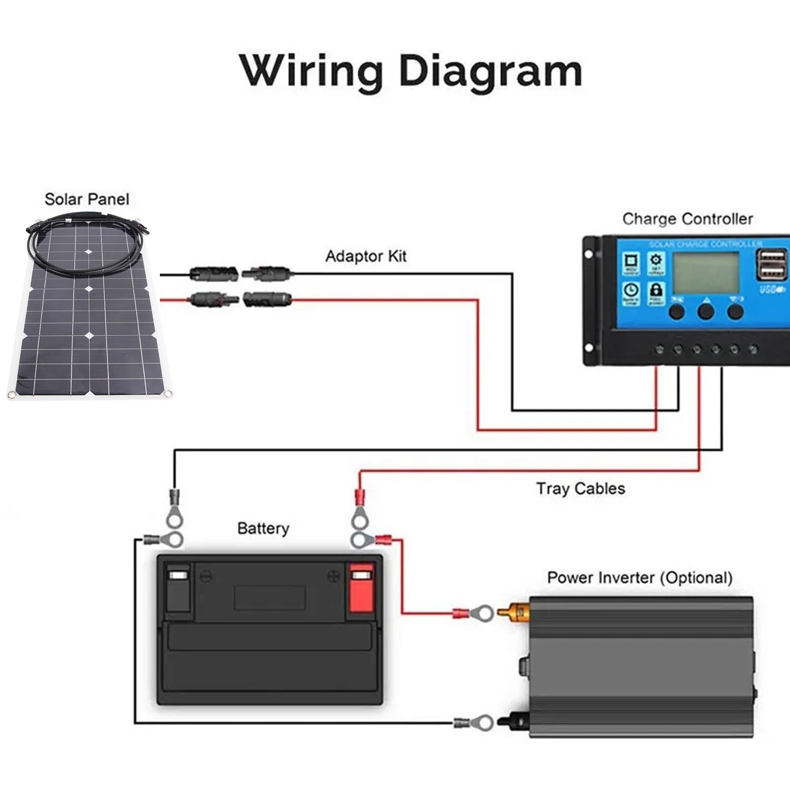 Pannello solare, moduli solari monocristallini ad alta efficienza 25 W 16 V Pannello solare flessibile, Pannello solare pieghevole portatile per marino
