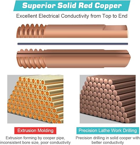 Miniatura 4 de 20 puntas de contacto de cobre, puntas de contacto de soldadura para consumibles de antorcha de soldadura 15AK MIG/MAG (0.039 pulgadas)