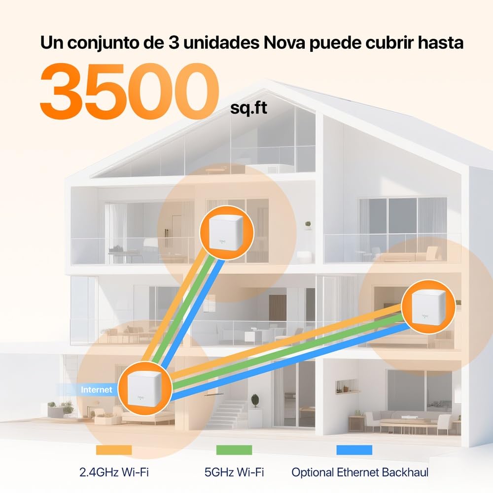 Tenda Nova MW5G Mejor Sistema WiFi Mesh, Gigabit Router (AC1200 Doble Banda Cobertura hasta 300m², 2 * 1000Mbps Puertos, hasta 80 Dispositivos, Compatible con Alexa, Control Parental, Blanco, 3 Hubs)