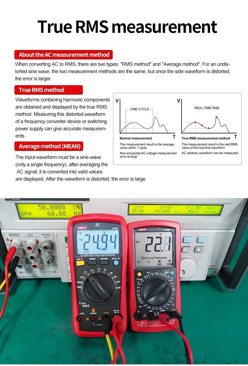 UNI-T UT892 Professionelles Digitales Isolationsprüfgerät Megohmmeter, 1000V, Messbereich bis 100GΩ, mit PI/DAR Polarisationsindex, CAT IV 600V Sicherheit, hintergrundbeleuchtetes LCD für Elektromotor
