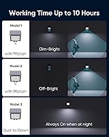 Vista 5 de JACKYLED Reflectores solares para exteriores, luz de seguridad IP65, impermeable, sensor de movimiento, del atardecer al amanecer, luz solar