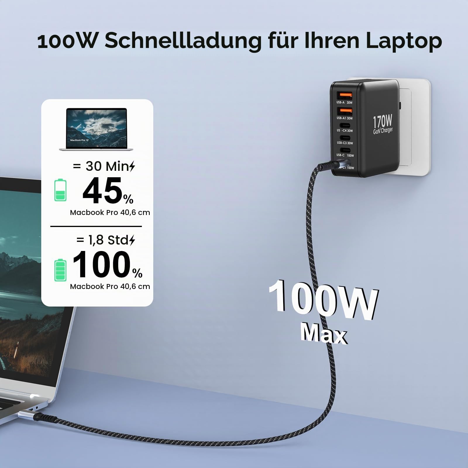 170W GaN USB C Ladegerät mit 6 Anschlüssen (4× USB-C 100W/30W + 2× USB-A 30W) – Kompaktes Schnellladegerät PD 3.0, PPS, QC3.0 für MacBook Pro, iPad, iPhone 16/15, Galaxy S24/S23