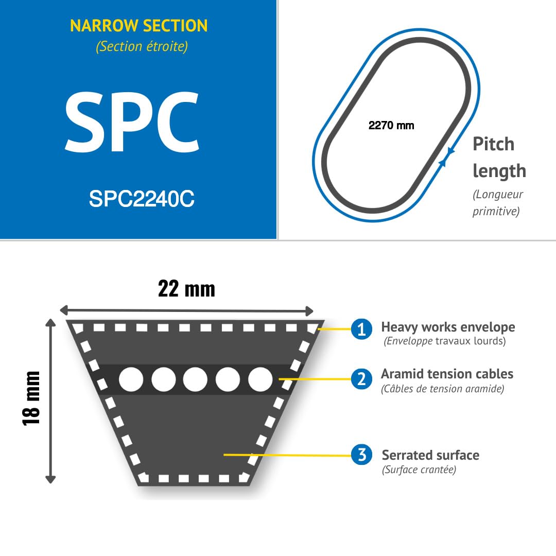 CMW - Cinghia trapezoidale stretta - SPZ - SPA - SPB - SPC