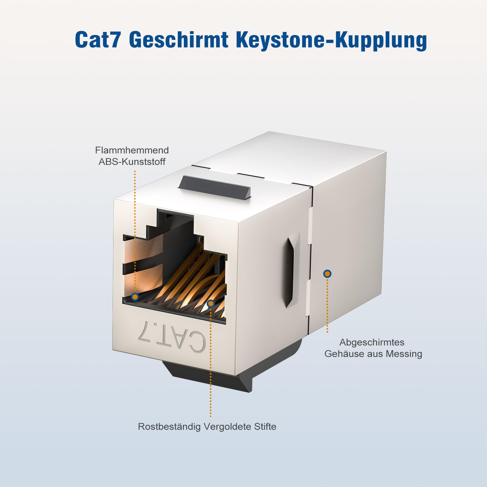 FGB Lot de 5 prises réseau CAT7 Keystone encastrées 2 ports avec module Keystone Blanc