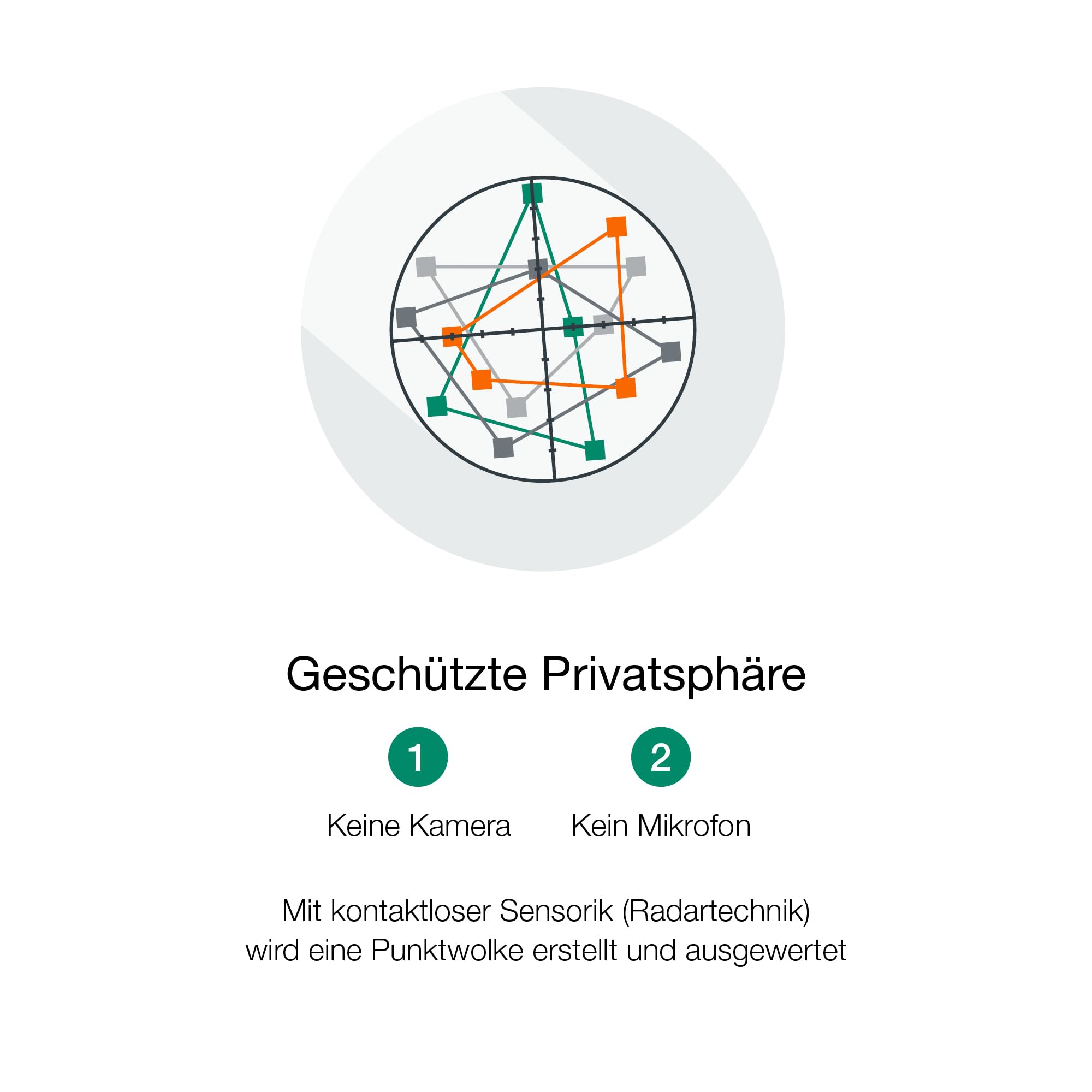 Care Monitor – Kontaktloser Präsenz- & Sturzerkennungssensor für Pflege & Zuhause | Alternative zum Hausnotruf | Datenschutzfreundlich