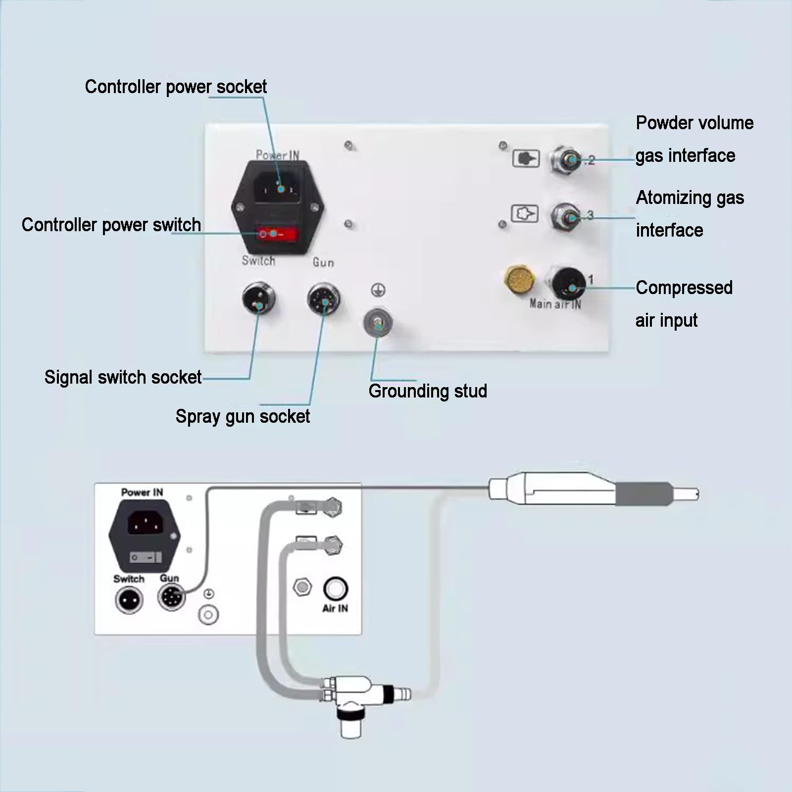 Juego De Máquina De Pulverización Electrostática, Kit De Pistola De Recubrimiento En Polvo, Cantidad De Pulverización Ajustable, con Pantalla LCD, Barómetro