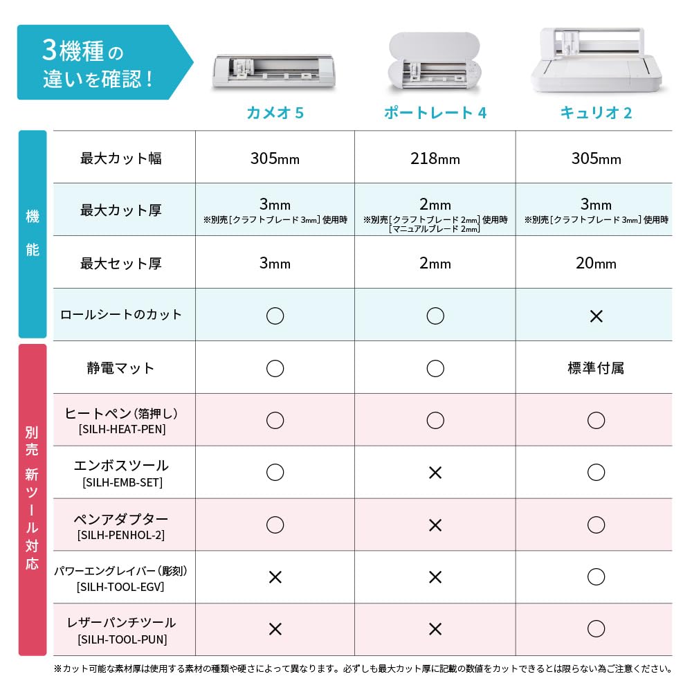 Amazon.co.jp: [セット商品] 正規代理店 シルエット カメオ5 ビアンコ
