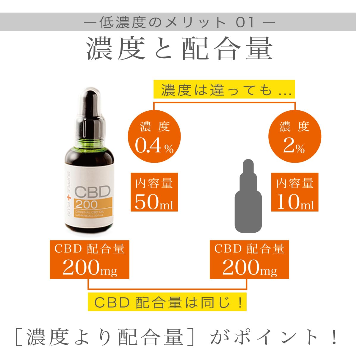 Amazon | CBDオイル CBD200 CBD 200mg オイル 日本 日本製cbd