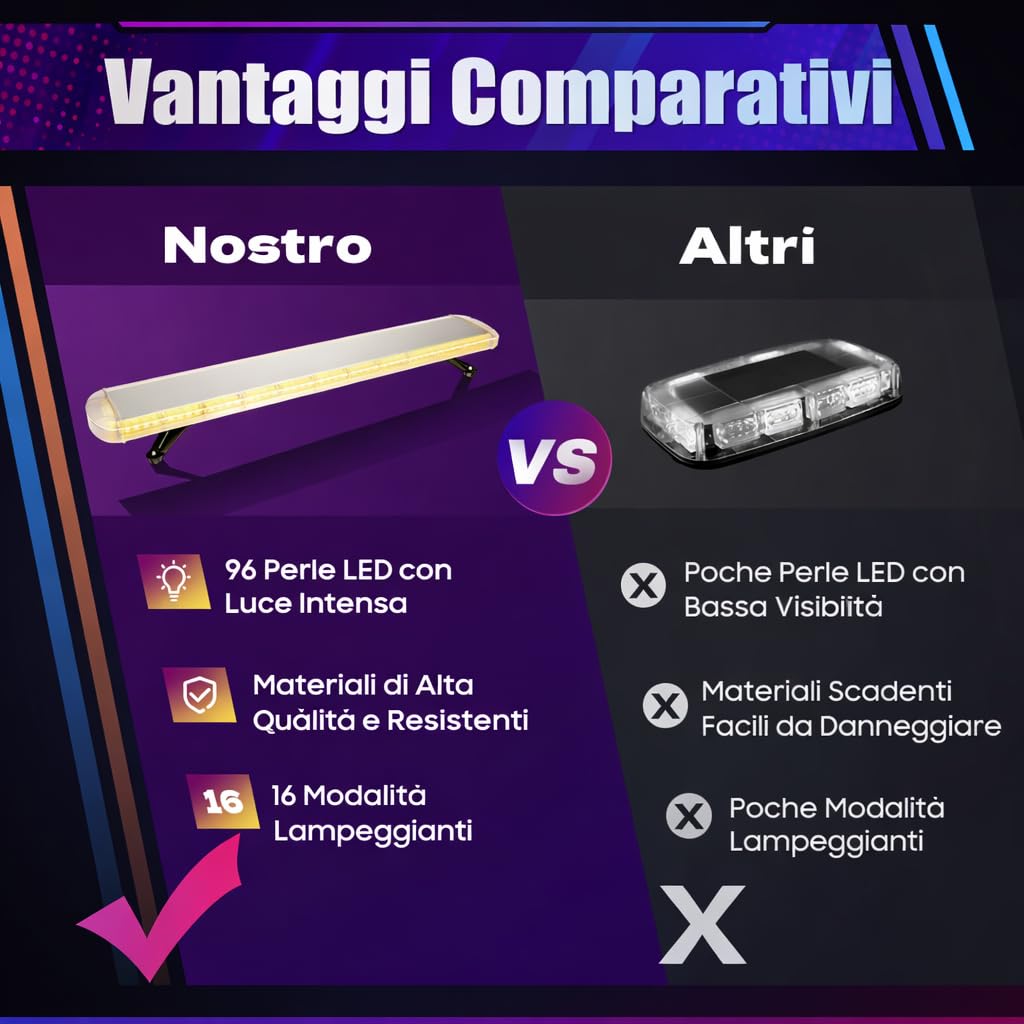 Barra di segnalazione a LED, 1310 mm, fascio luminoso 96 W, AC12-24 V, luce di segnalazione, luce lampeggiante di emergenza, per camion, tetto, colore giallo