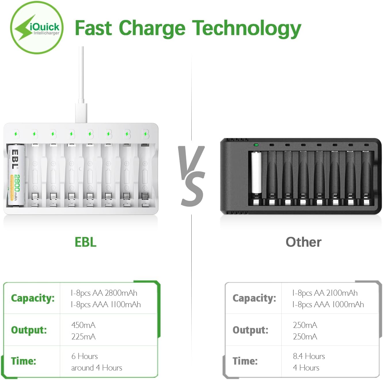 EBL 8 Bay AA AAA Battery Charger for NiMH NiCD Rechargeable Batteries,USB High-Speed Charging, Independent Slot, Smart Charge and Extend Battery Life