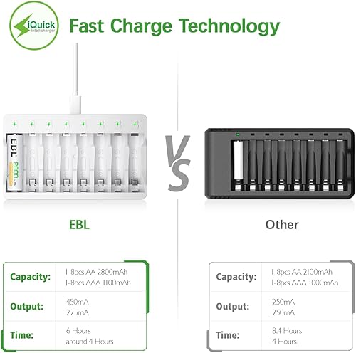 Miniatura 2 de EBL Cargador de batería AA AAA de 8 bahías, cargador de batería individual con función de carga rápida de 5 V 2 A para baterías recargables Ni-MH