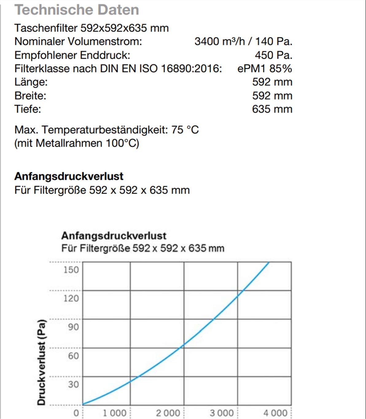 1 filtro de bolsillo 592 x 592 x 600 F9, 6 bolsillos individuales, filtro de ventilación