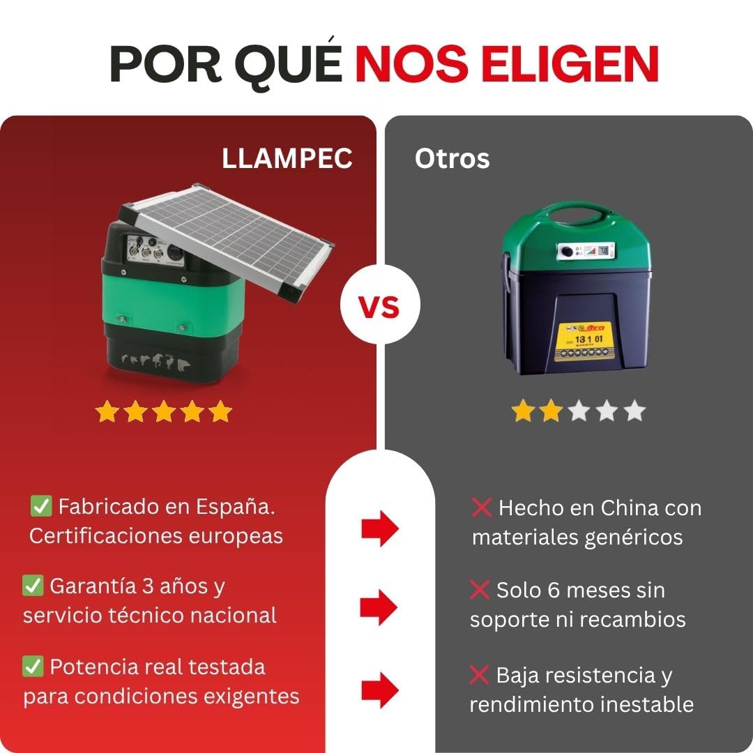Eléctrico Solar Crepuscular Llampec Mod.50S – 6,3 J, 10.000 V y 75 km de Alcance – Especial Antijabalí con Sensor de Luz y Panel Solar 12V 20W Incluido – Batería 12V 60Ah no incluída