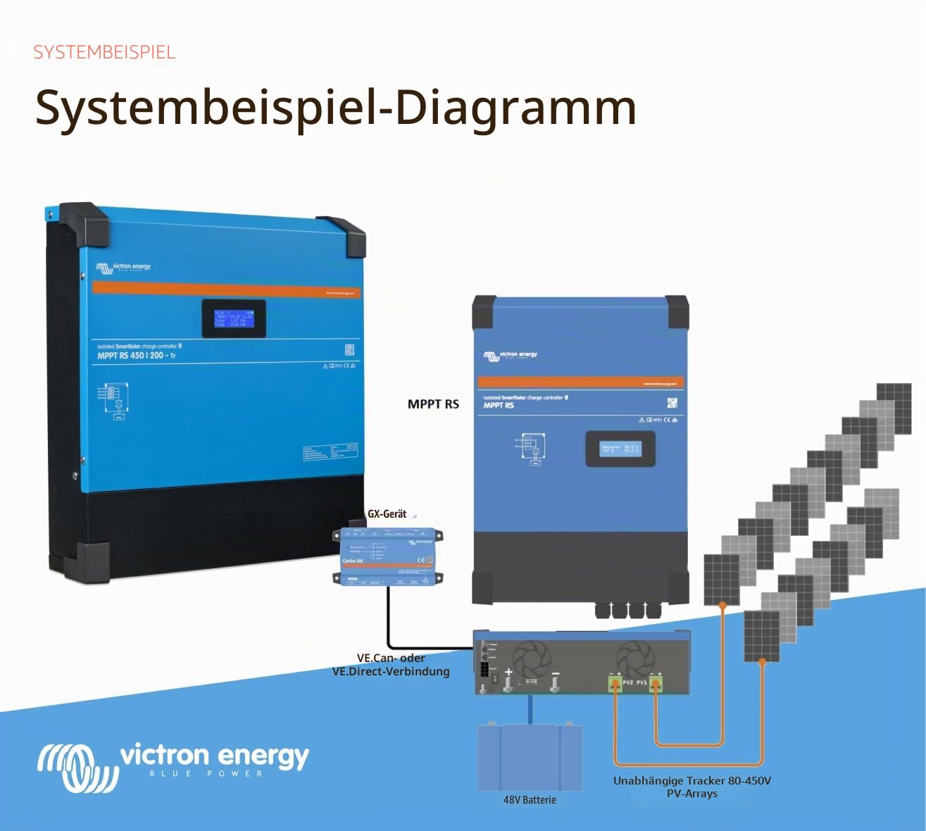 Victron Energy SmartSolar MPPT RS Tr Laderegler (Bluetooth) - Solar Laderegler - 450V DC 200 Ampere 48-Volt