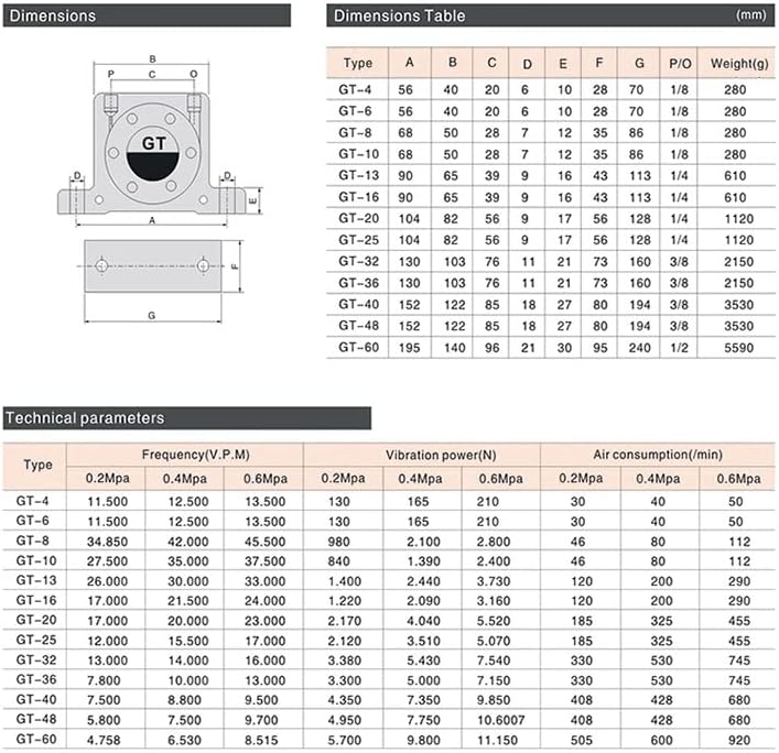 Miniatura 8 de GT10 vibrador neumático de la turbina de aire G 18" serie de oro de los vibradores neumáticos industriales GT-10 de la turbina