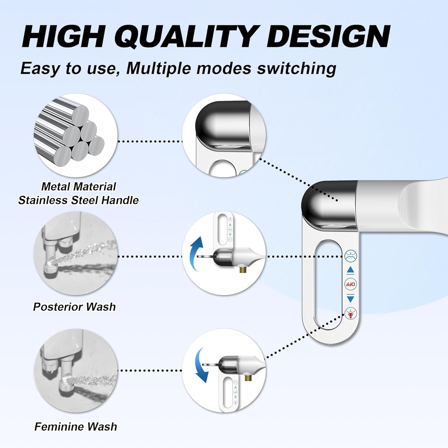 GHANAURA® Toilet Seat Attachment, Jet Spray for Toilet Seat, Retractable Adjustable Spray Position and Pressure, Non-Electric Toilet Bidet with Dual Nozzles for Male & Female(White) 2