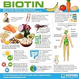 Biotin Tablets 5000mcg | High Strength Supplement | Skin, Hair & Metabolism Support | Vegetarian and Vegan | Oxford Vitality - Image 4