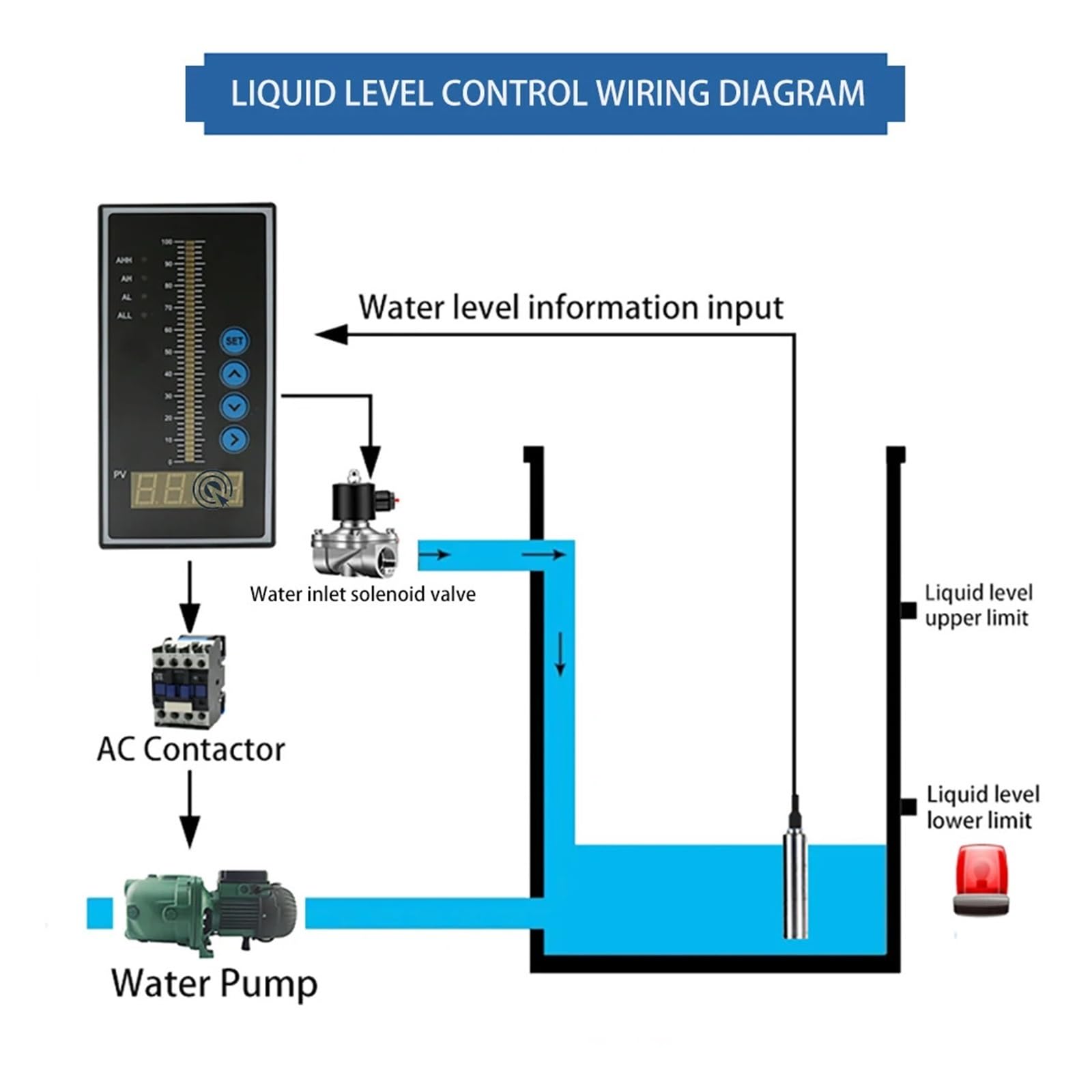 Sensor de presión de agua Transmisor de nivel de salida RS485 de 4-20 mA, 0-5 V, 0-10 V, sensor de nivel de agua y aceite líquido, sonda de detección, controlador, interruptor de flotador, bomba de 1-
