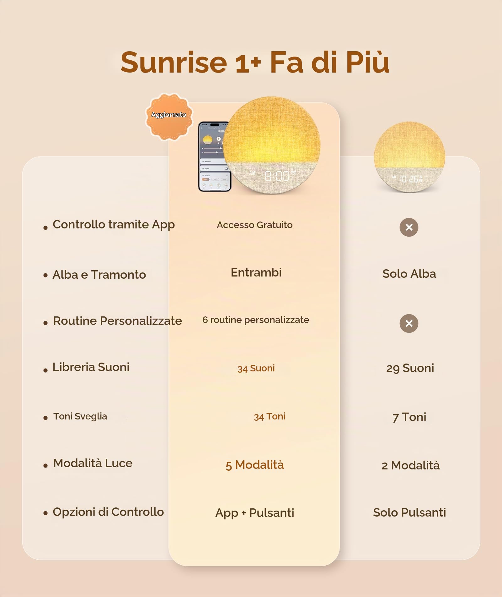 Dreamegg Sunrise 1+ App, Sveglia da Comodino, Simulazione dell'alba | Macchina Rumore Bianco, 34 Suoni per Dormire, 12 Modalità Luce, Timer di Spegnimento Regolabile, Sunrise Alarm Clock