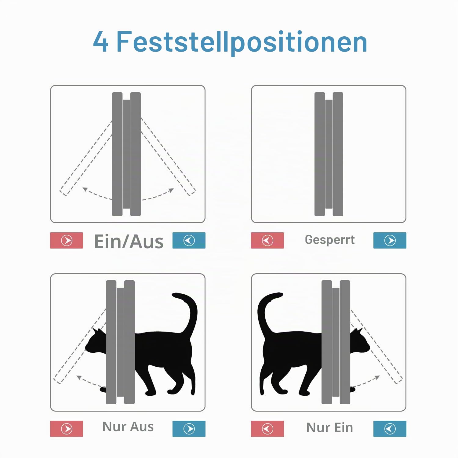 Katzenklappe mit 4 Wege Magnet, Haustiertür für Katzen und kleine Hunde, Katzentür mit Tunnel Braun 18 x 19 x 5.5 cm