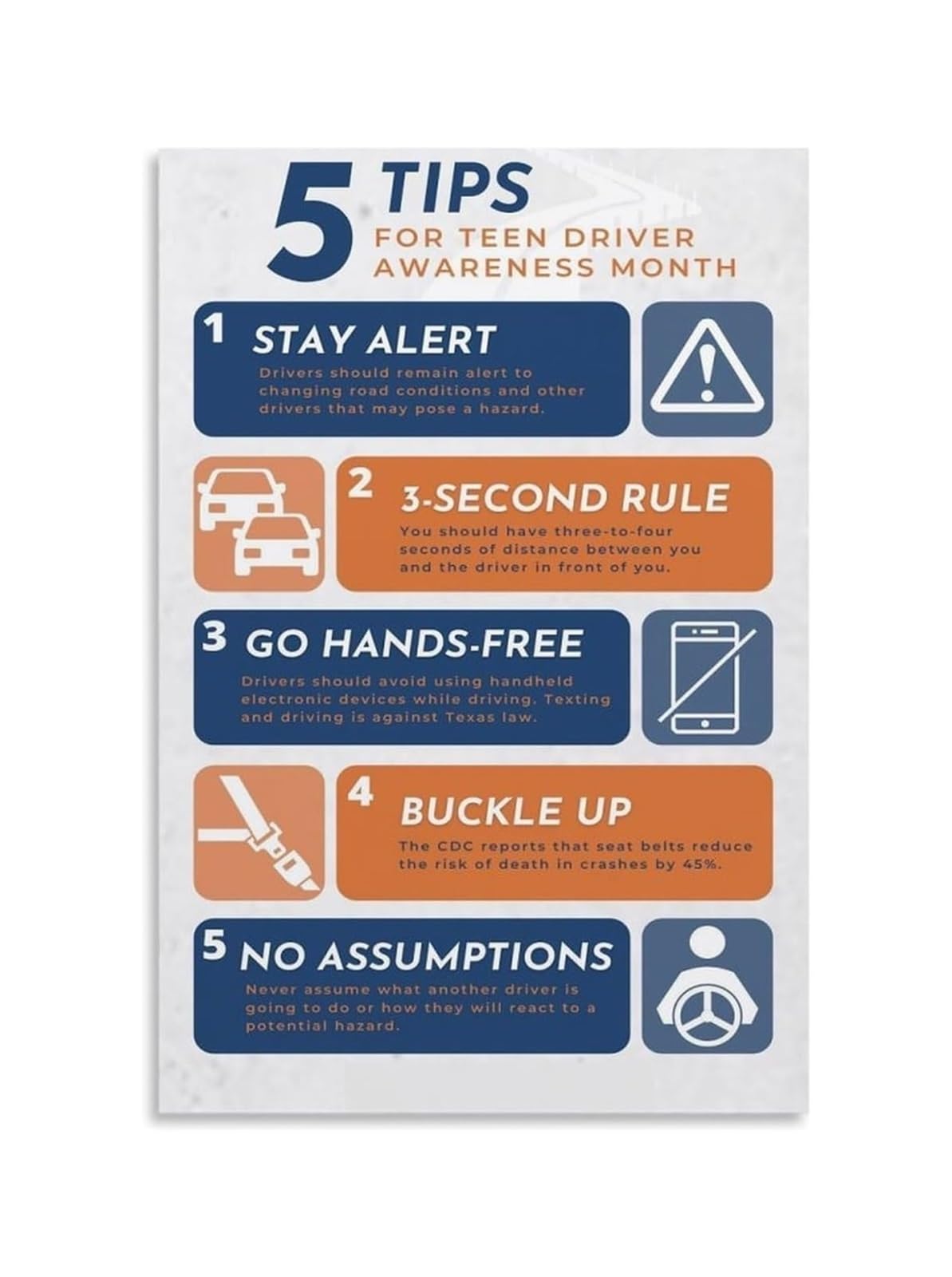 Road Tips Educational Poster - Defensive Driving Guide for Workplace and Drivers(Unframed,16x24inch(40x60cm))