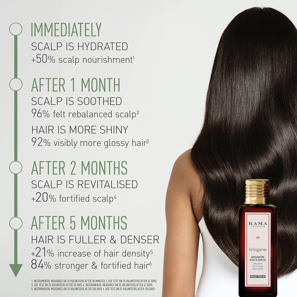 Kama Ayurveda Bringadi Haaröl 250 ml