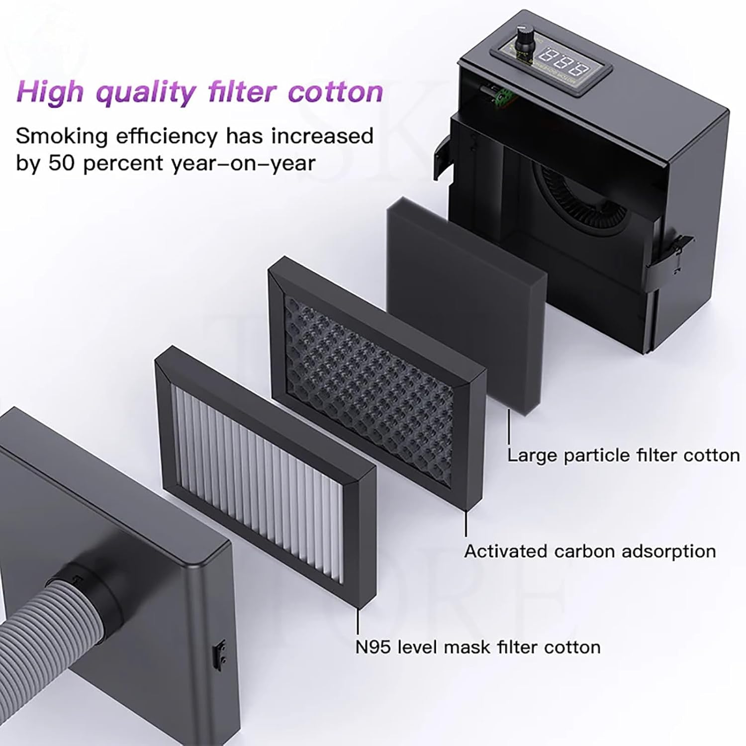 McbeAn Desktop Soldering Smoke Extractor, Smoke Absorber with LED Display and USB Interface, Infinitely Adjustable Wind Speed, HEPA+Activated Carbon Filter Layer, for DIY