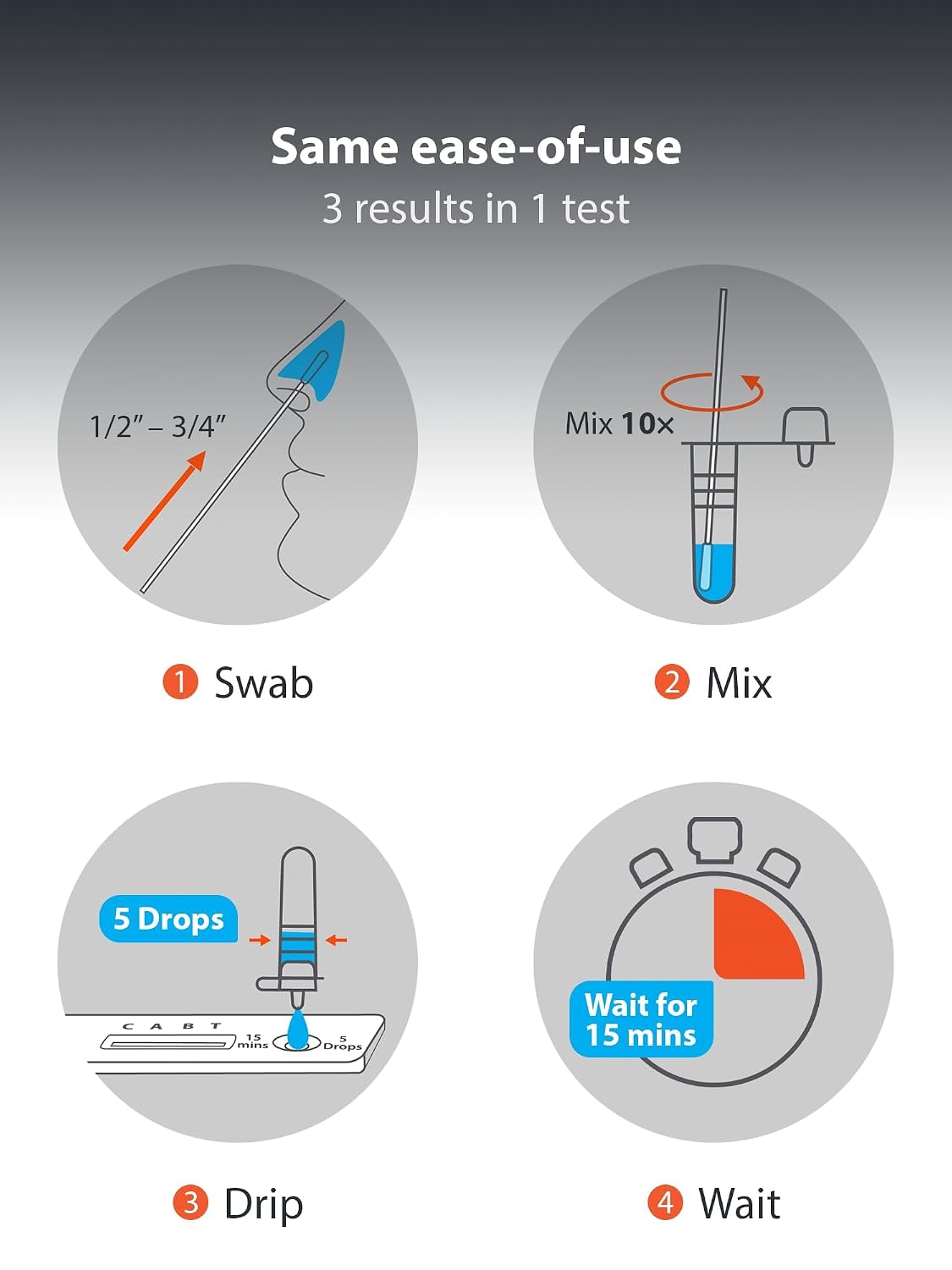 iHealth COVID-19, Flu A&B 3-in-1 Antigen Rapid Test, Results in 15 Minutes, FDA Authorized OTC Flu&COVID Home Test, with Non-invasive Nasal Swab, Easy to Use &No Discomfort (48 Packs, 96 Tests Total)