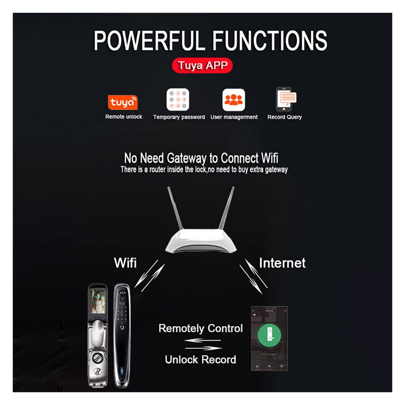 Inteligentny zamek do drzwi, Tuya Smart 3D Face Blokada drzwi Security Face Camera Monitor Inteligentne hasło linii papilarnych Biometryczny klucz elektroniczny Odblokuj(Gold-24-280-R)