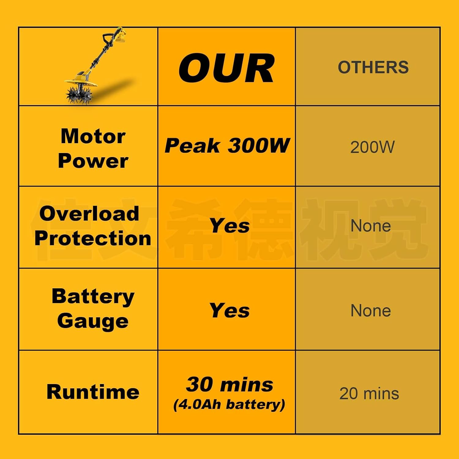 20V Cordless Garden Tiller Cultivator - Compatible with DeWalt 20V MAX Batteries, 9-in. Tilling Width & 7-in. Depth, 4 Steel Blades for Raised Beds and Flower Gardens, Battery Not Included