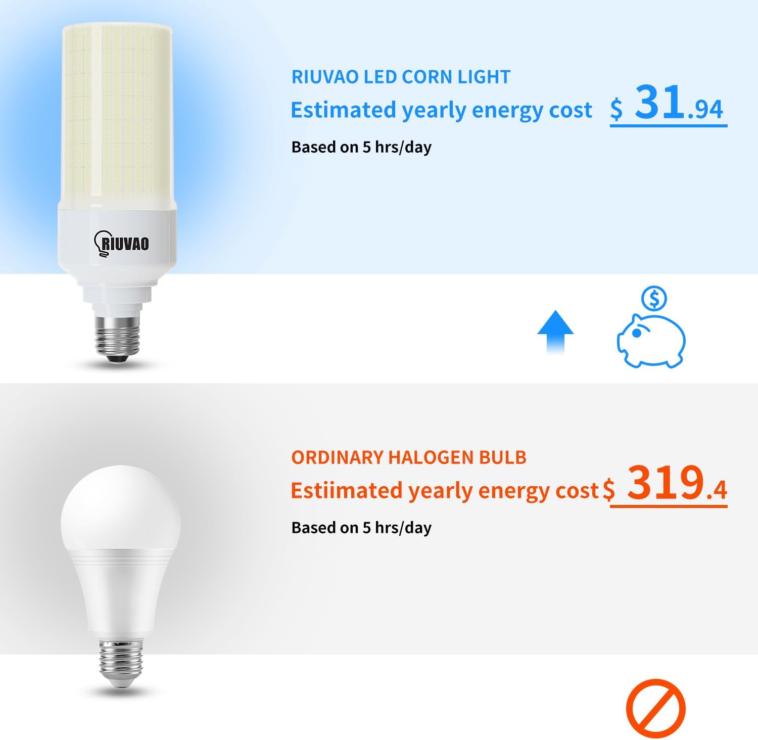 2-Pack 80W Led Corn Light Bulb,800W Equivalent 5000K Daylight 12000 High Lumen Super Bright E26/E39 Base Led Bulbs, Replace Metal HID CFL Leds Corn Bulb for Outdoor Indoor Commercial led Lighting