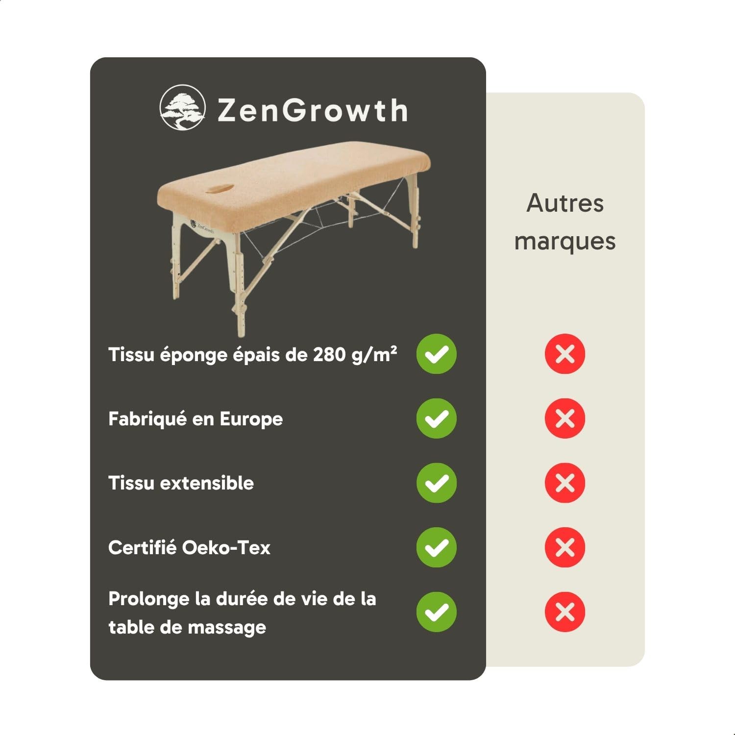 Housse pour table de massage avec trou visage Marron Clair | OEKO TEX 100 | 63cm x 71cm x 185cm - 192cm | Pour toutes tables de massage ou traitement