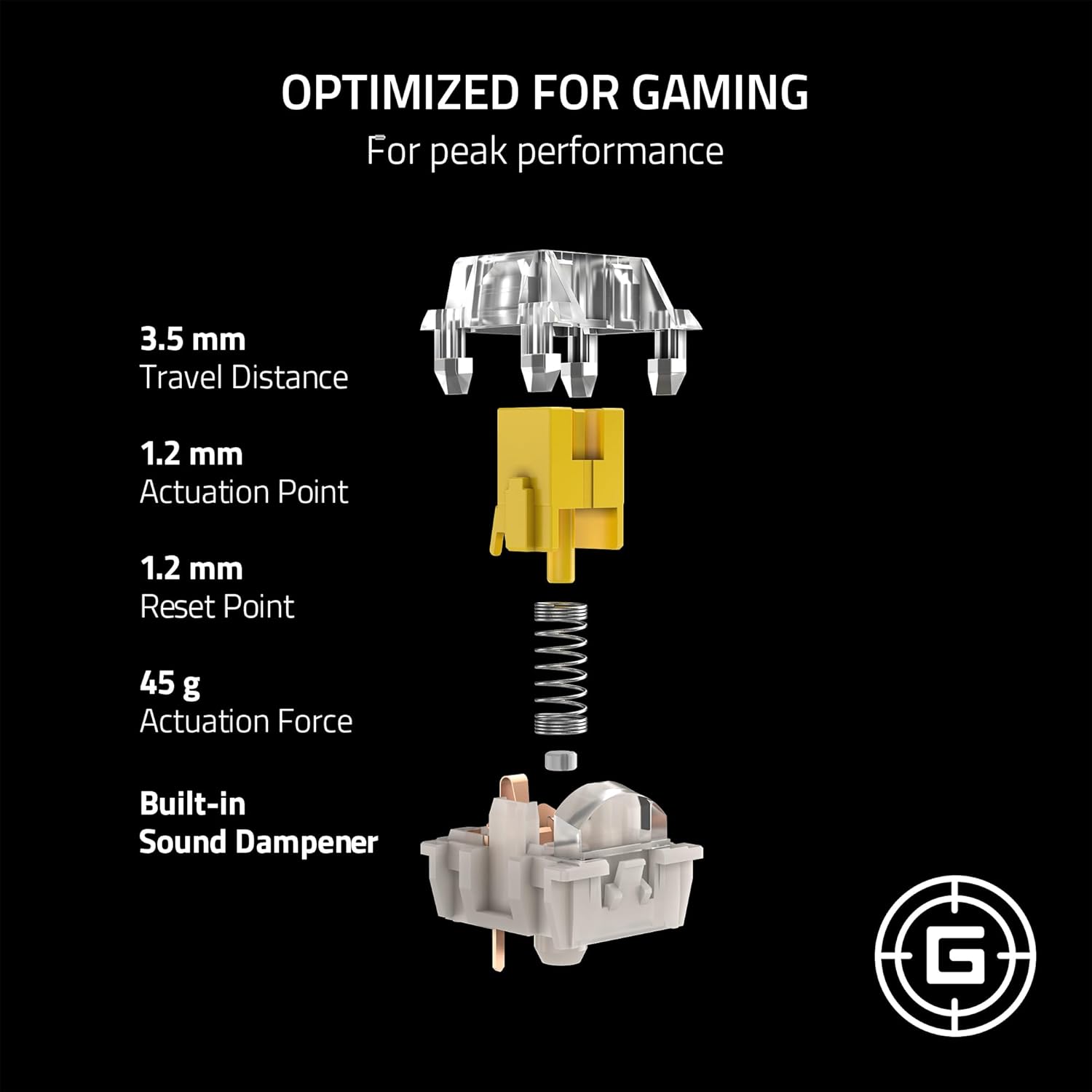 Razer Mechanical Switches Replacement Pack for Gaming Keyboard: Gen-3 Yellow Linear Switches - 1.2mm Reset Point at 45g - Transparent Housing - 3 Pin - Box-Style Cross Stem - 36 pcs