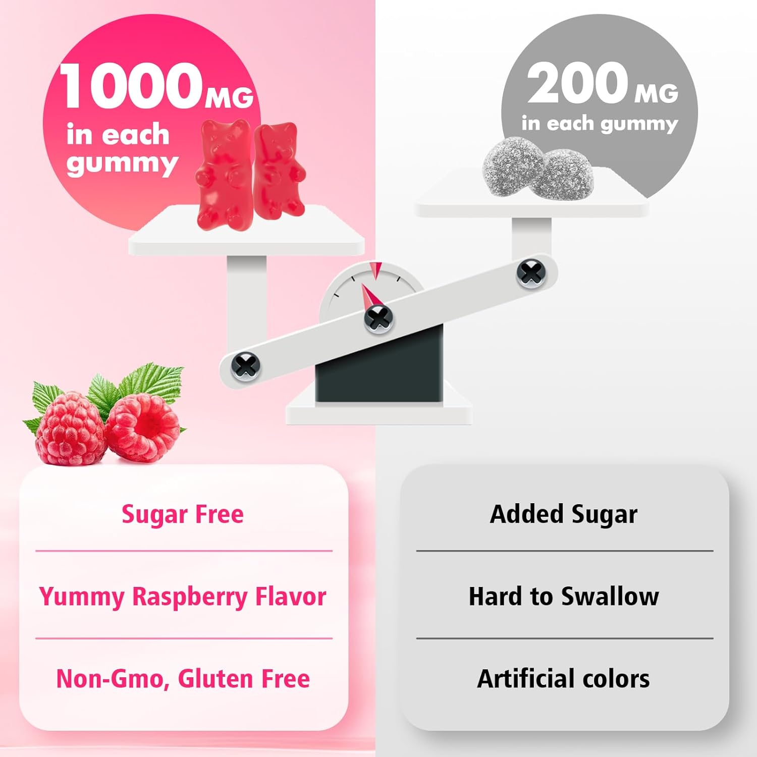 NAC Gummies for Kids & Adults, 1000mg N Acetyl Cysteine Supplement NAC Chewable for Antioxidants & Immune Support, Liver Health, Raspberry Flavor, 60 Count - Image 4