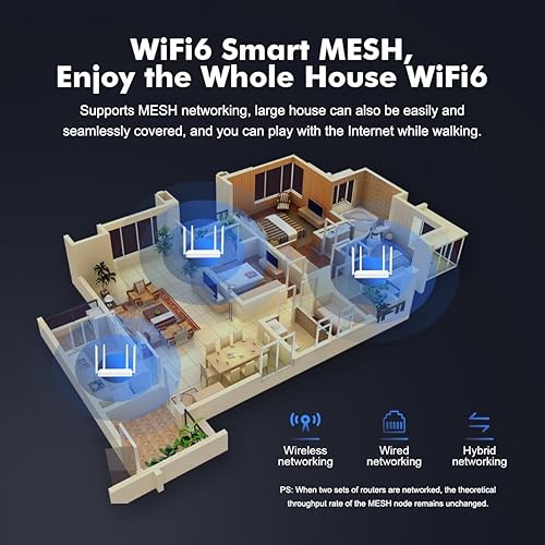 Miniatura 4 de Binardat Router inalámbrico de Internet WiFi6 AX3000, 2.4G5G banda dual 160MHz ancho de banda 2x2 MIMO, 4 puertos WANLAN Gigabit Ethernet, MESHWPS
