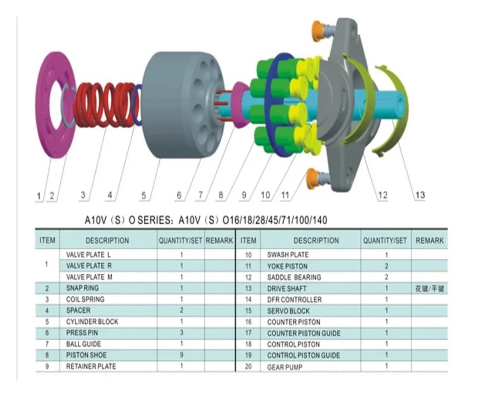 Zestawy naprawcze pompy hydraulicznej, zawór DR DFR DFR1 do naprawy pompy tłokowej A10VSO18 A10VSO28 A10VSO45 A10VSO71 A10VSO100(DFR)