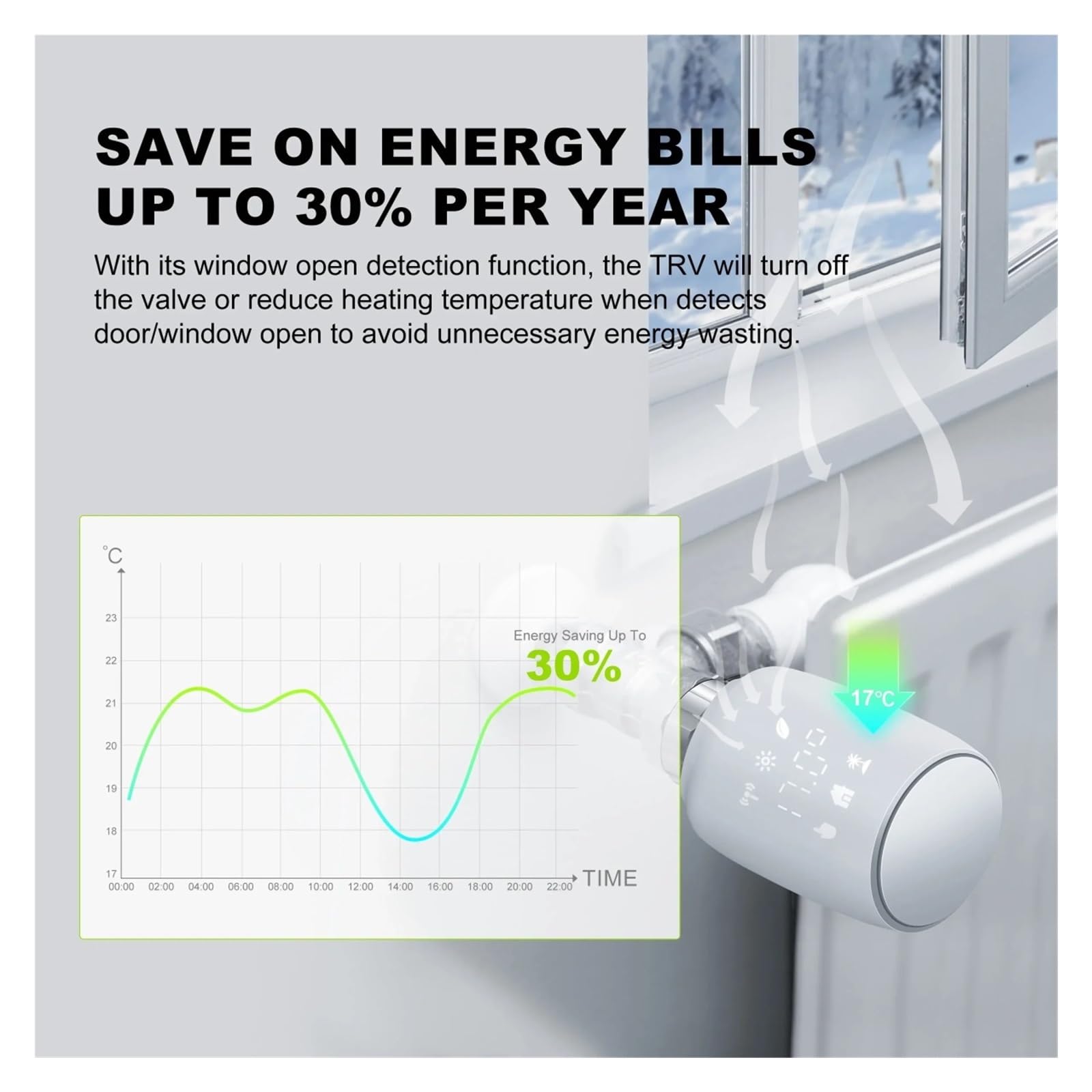 Zawór Termostatyczny Grzejnikowy Tuya Smart TRV Programowalny Regulator Temperatury Termostat Współpraca Z OszczęDza Energię I Koszty Ogrzewania(1 Pc)
