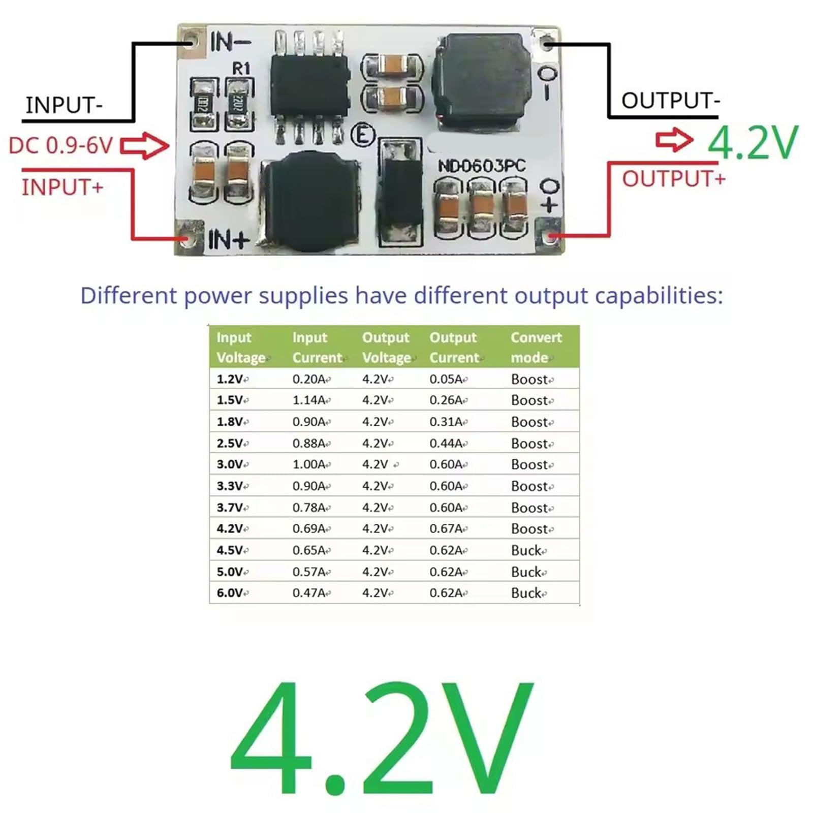 CHAKAE ND0603PC Convertisseurs Auto Boosting Module 1-6 V à 3 V 3,3 V 4