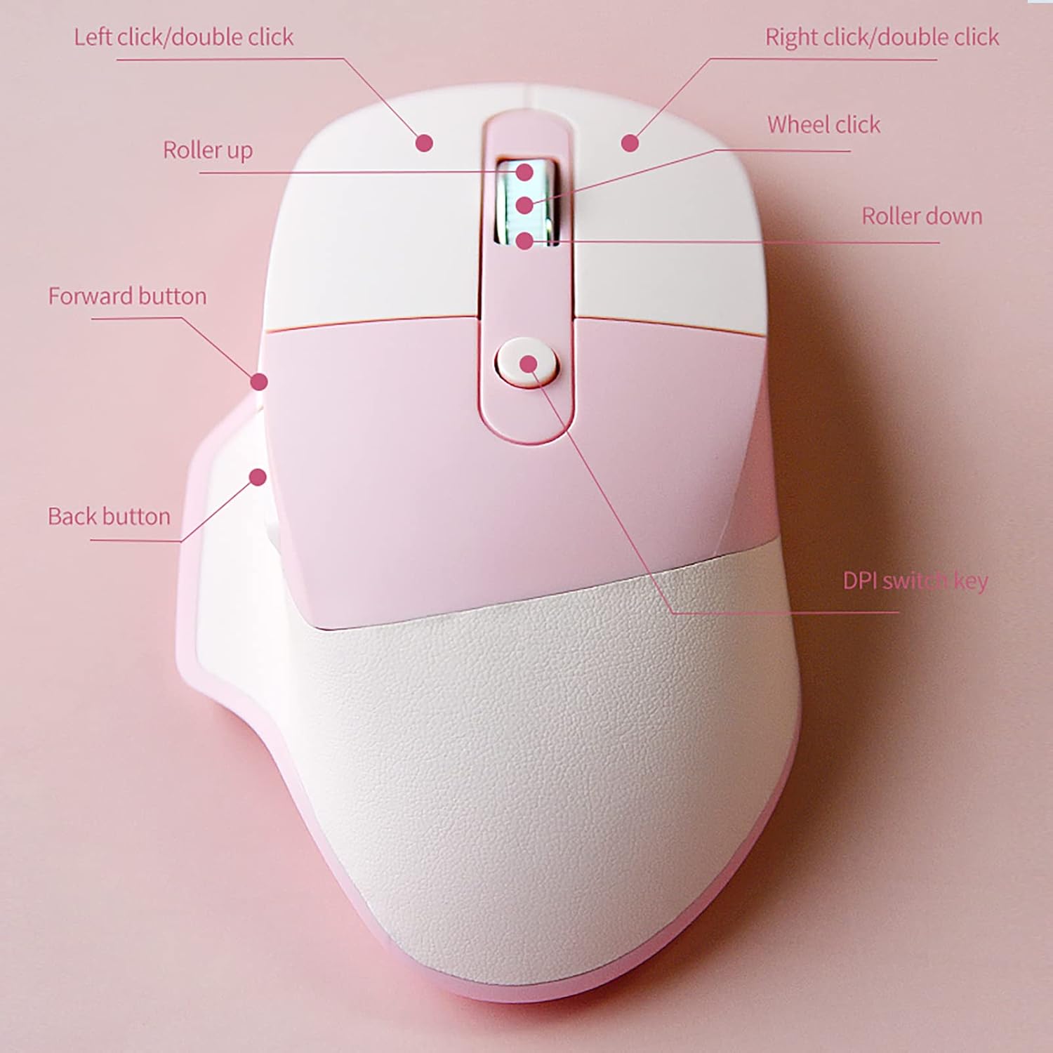 Labeled diagram of the mouse buttons: Left click/double click, Right click/double click, Wheel click, Roller up, Roller down, Forward button, Back button, DPI switch key.