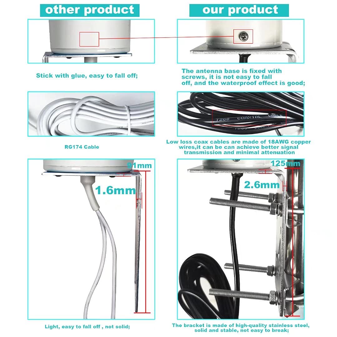 Antenna Ad Alto Guadagno 12dBi SMA Maschio 698-2700 MHz 3G/4G LTE Antenna Omnidirezionale Esterno per Montaggio a Parete/Palo per Telefono Cellulare 4G LTE Router Modem Gateway