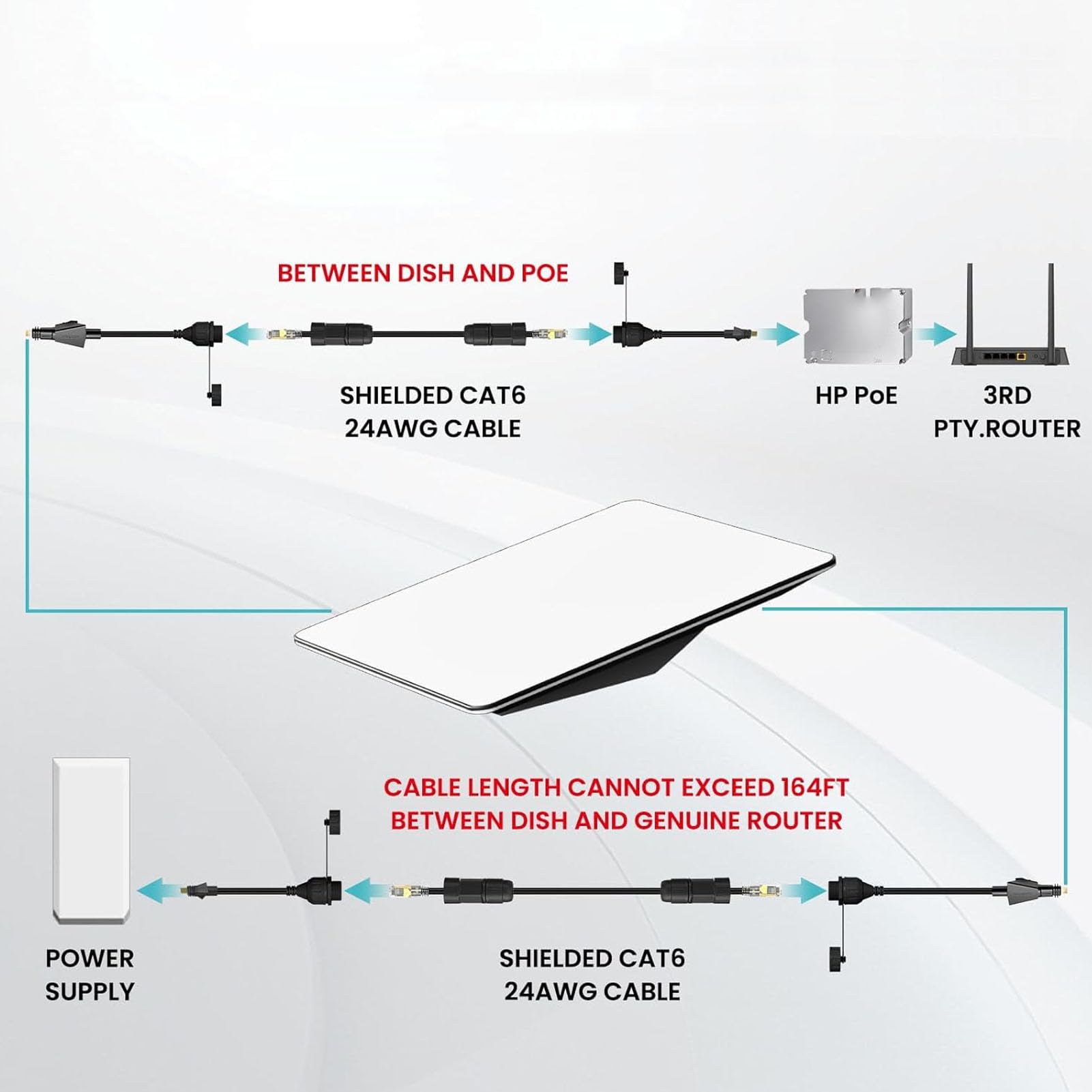 Luocute Adapter Ethernet SPX na RJ45 Wodoodporny IP68 Kabel Ekranowany 22AWG do Płaskiego, Prostokątnego Routera Anteny Satelitarnej o Wysokiej Wydajności z szybkością 1200 Mb/s, Kable