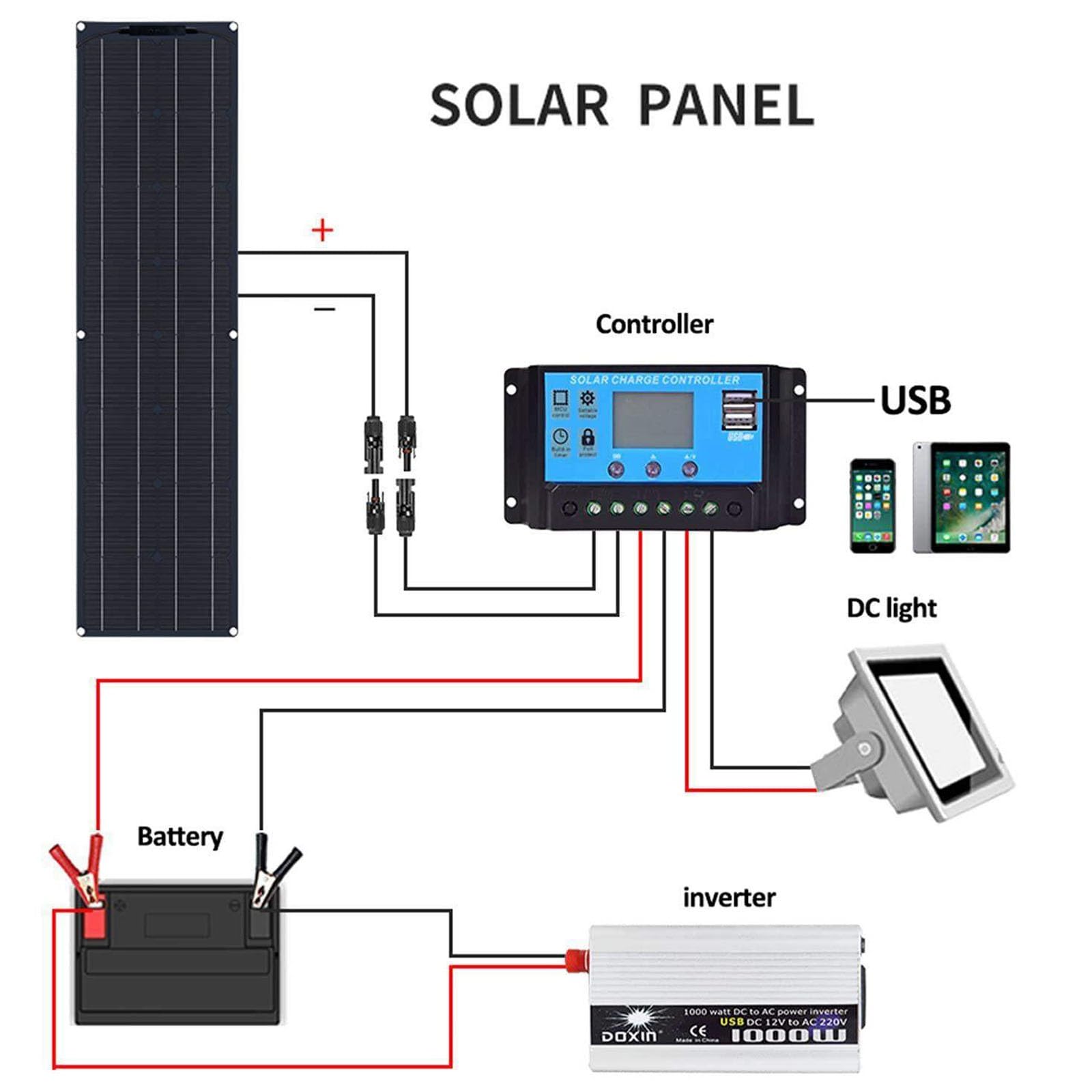 Pannello solare flessibile, monocristallino pieghevole, leggero e impermeabile, caricabatterie solare ad alta efficienza per camper, barca, campeggio, furgoni, soggiorno off-grid