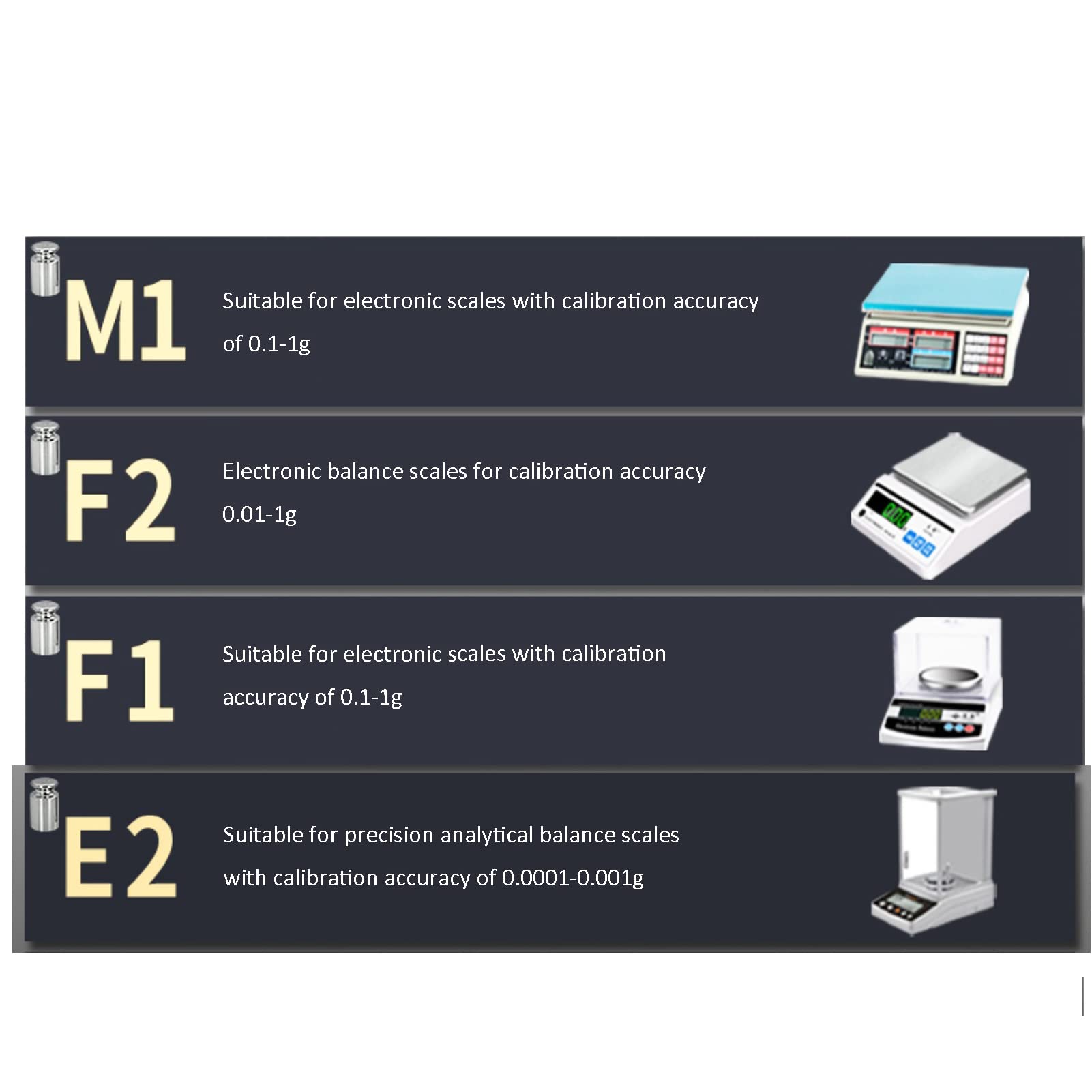 Calibration Weight Sets high Precision 316 Stainless Steel Standard Weight Set Grade E2 1mg -500g