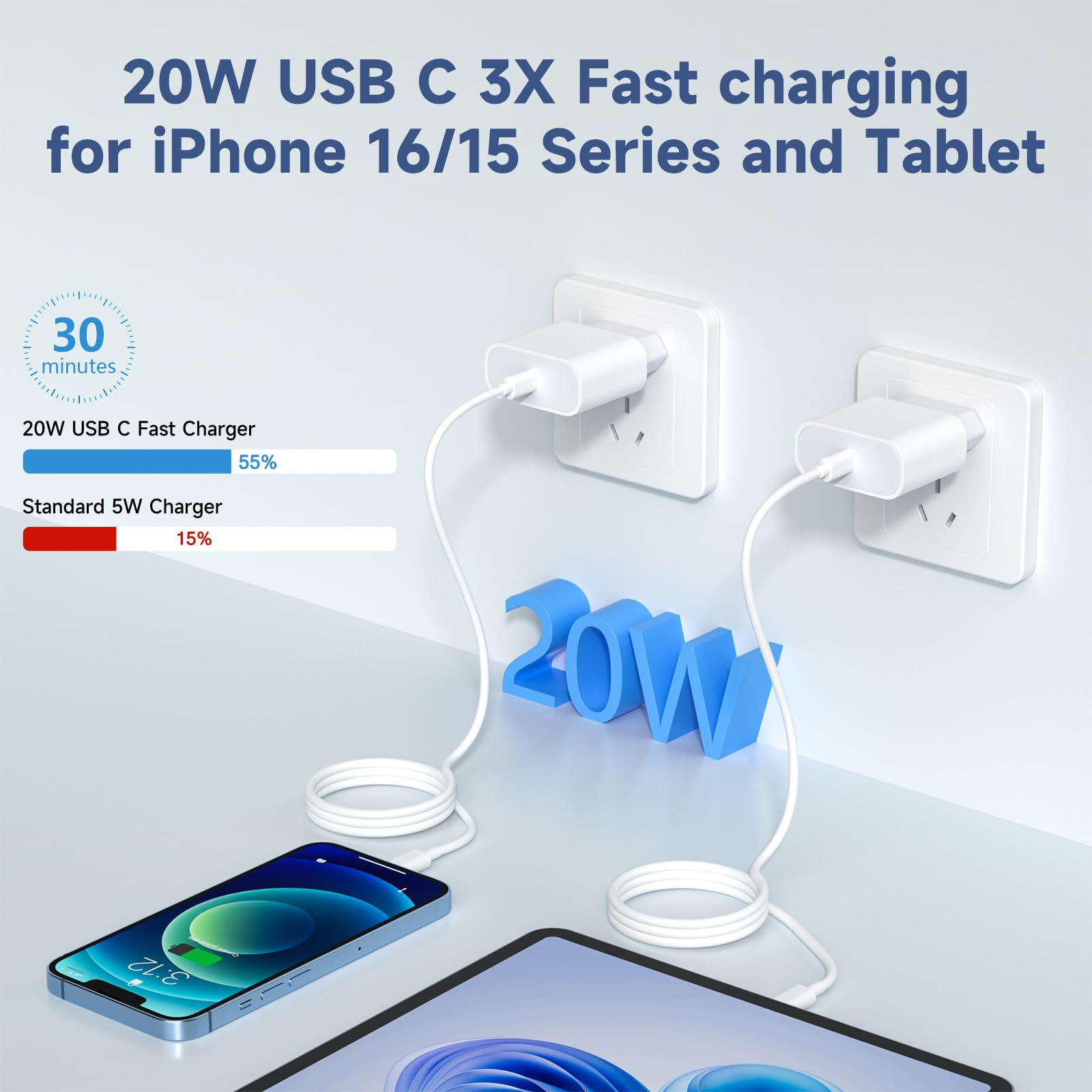 Caricatore per iPhone 20W USB C Caricabatterie per iPhone 16/16 Pro/16 Pro Max/16 Plus/15/15 Pro/15 Pro Max/15 Plus, 2 Pack Presa USB C Caricabatterie con 2M Cavo USB C per Galaxy, per i-Pad Pro