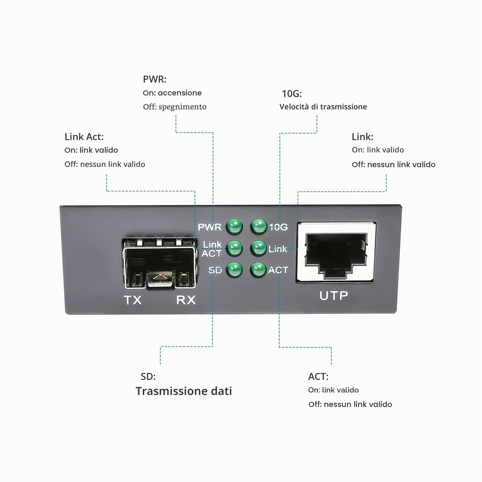 Convertitore multimediale in fibra da 10Gb con 1 porta RJ45 100M/1G/2,5G/5G/10G a 1 porta SFP+ 10GbE, supporta modulo 10G SR/LR/10G-T, convertitore multimediale da fibra 10G Ethernet a UTP in