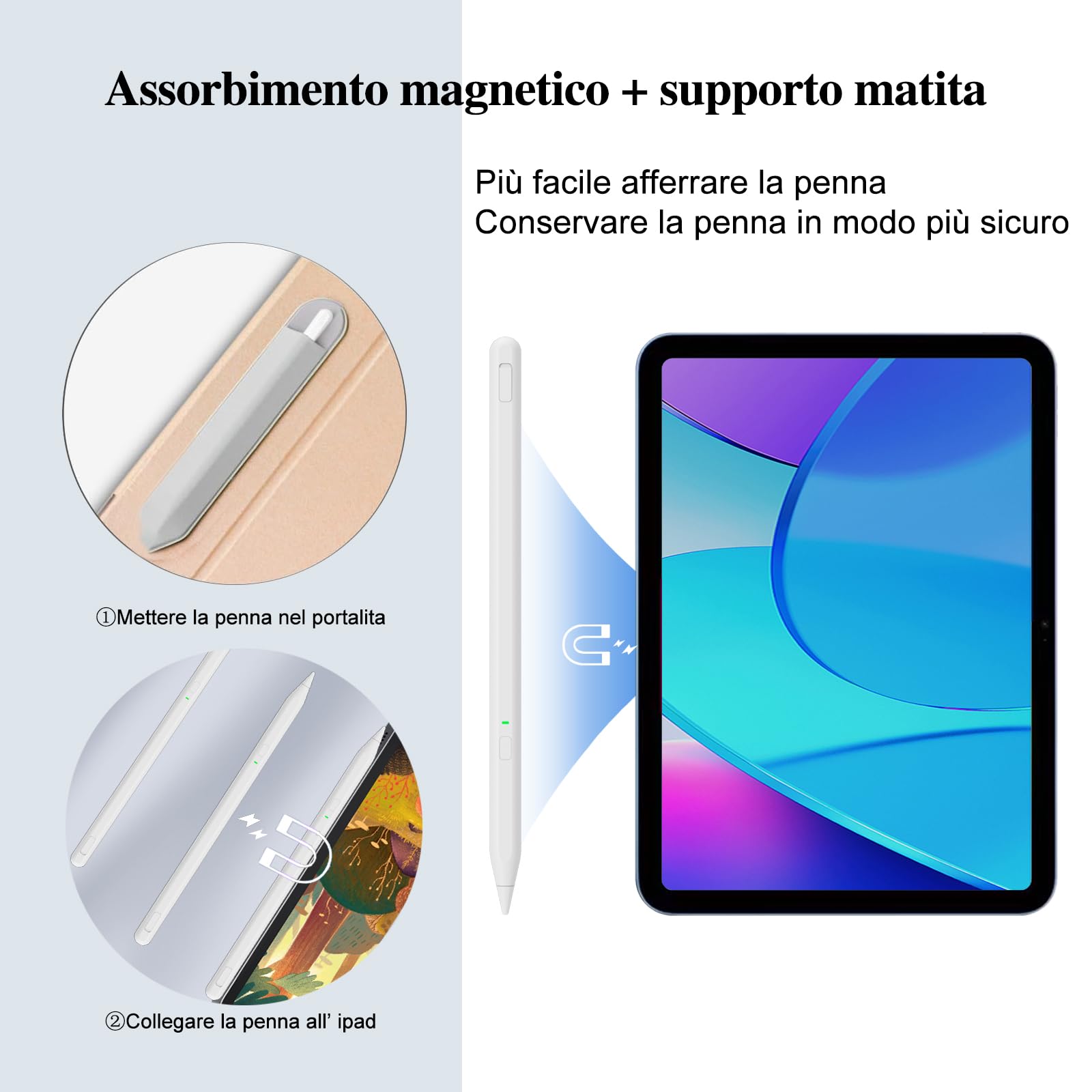 Penna Stilo per iPad 9a e 10a Gen,Penna Milikilo iPad Ricarica Rapida,Stylus Pen Palm Rejection, Sensibilità All'inclinazione per i-Pad 6/7/8/9/10/Pro 11" e 12,9", i-Pad Air 3/4/5, i/Pad Mini 5/6