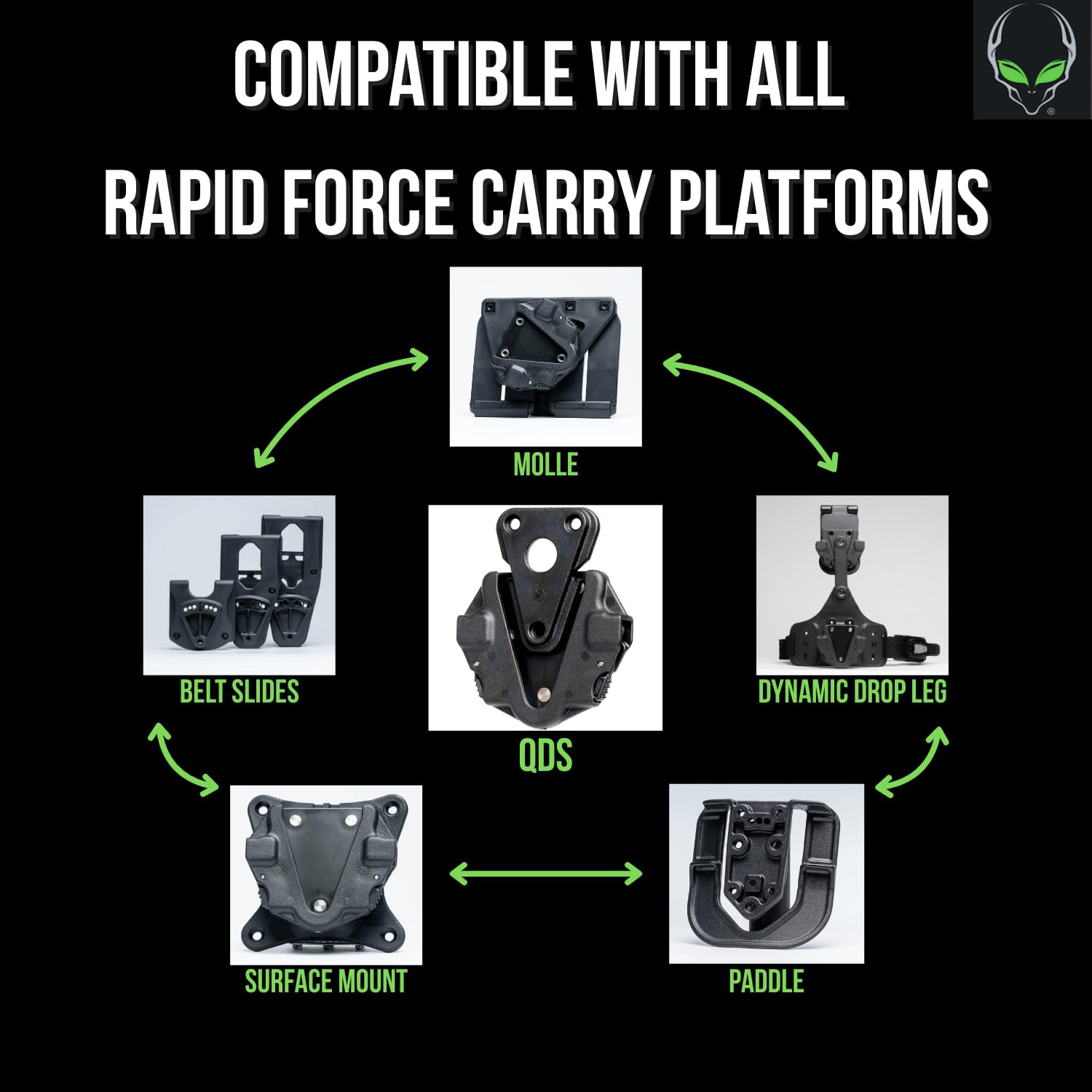 Alien Gear Rapid Force Quick Disconnect System – Includes QDS Attachment  QDS Receiver – Compatible with Rapid Force Holsters Multi-Holster Adapter